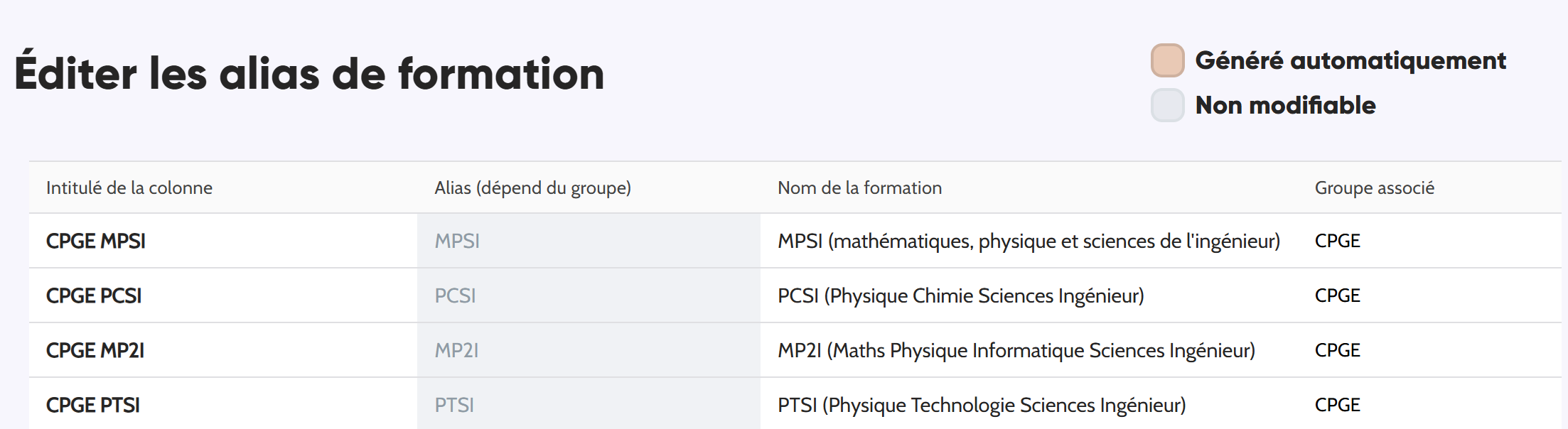 Éditer les alias de formation