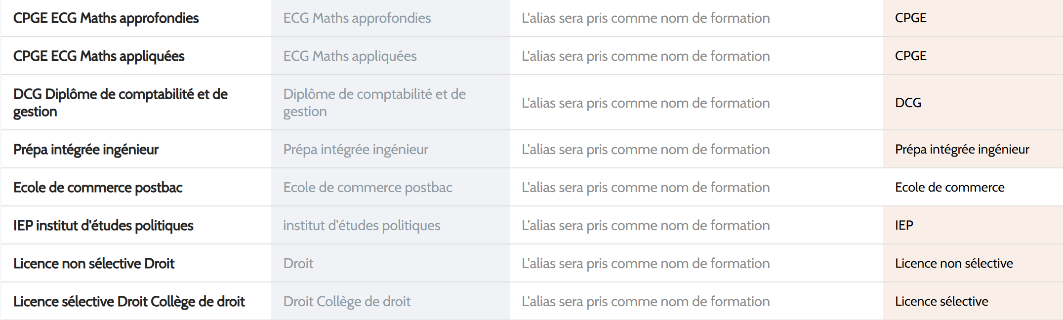 Éditer les alias de formation